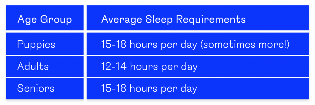 Average Sleeping Requirements