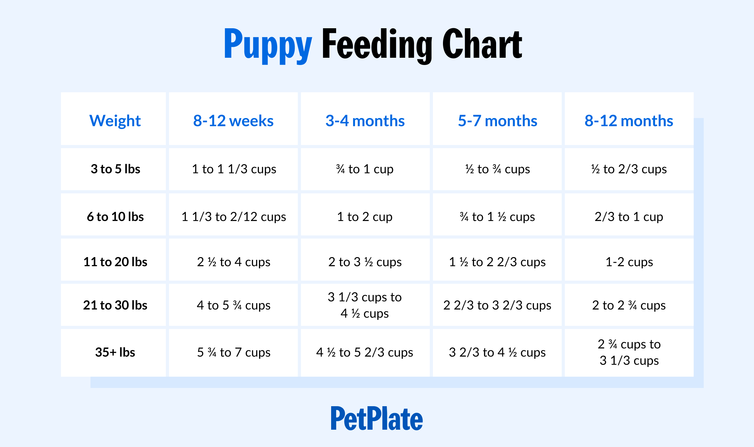 diet-nutrition-guide-corgis-petplate